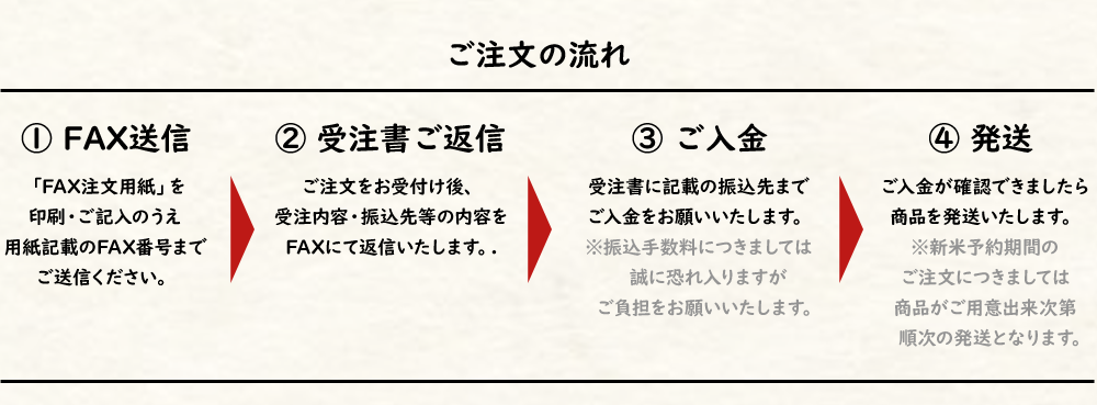 注文の流れ